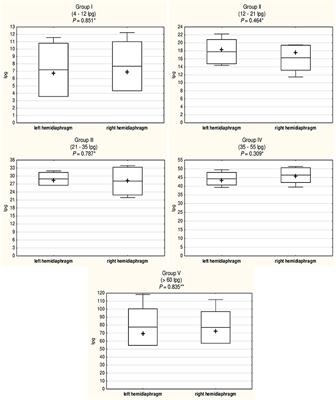 Distribution of Trichinella spiralis, Trichinella britovi, and Trichinella pseudospiralis in the Diaphragms and T. spiralis and T. britovi in the Tongues of Experimentally Infected Pigs